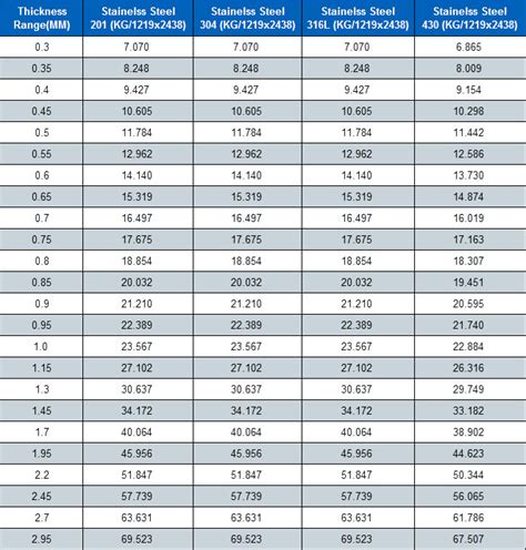 weight calculator for sheet metal|calculate weight of stainless steel flat.